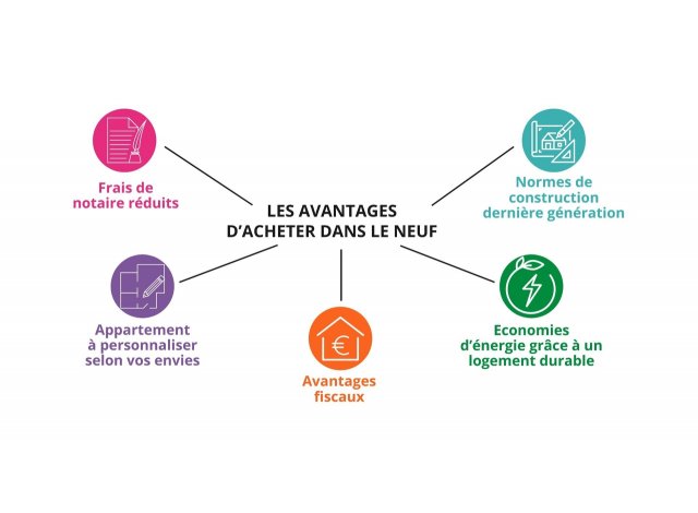 Host - Hors des Standards logement neuf