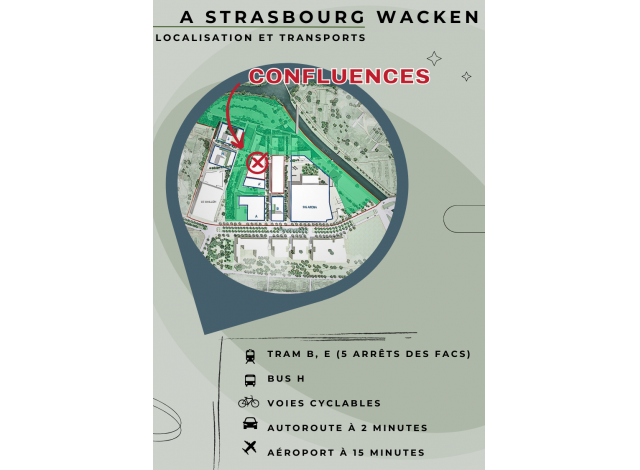Confluences